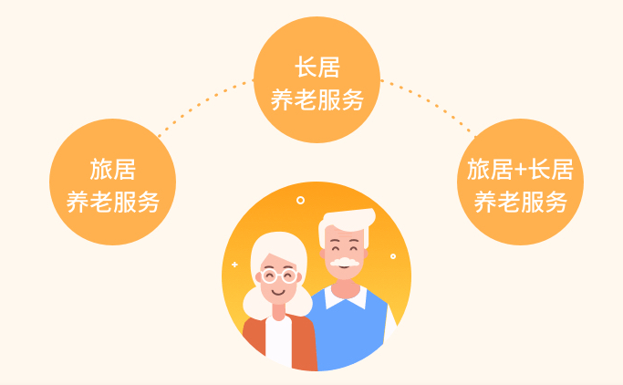 光大养老社区好不好？入住成本与服务全解析