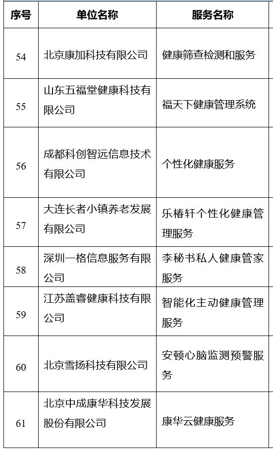 智慧赋能养老 三部门联合发布推广目录，引领养老服务新趋势